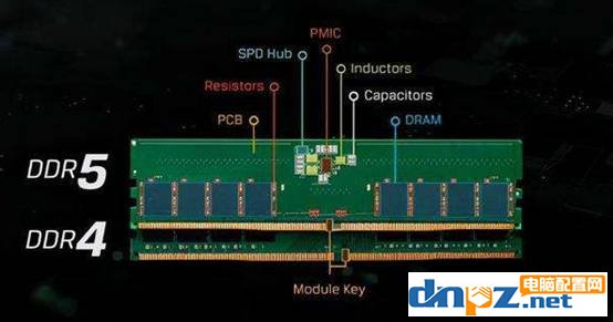 ddr5比ddr4強多少？ddr5內(nèi)存和ddr4哪個性價比高？