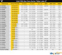 intel第12代cpu一共有哪些型號？12代酷睿型號一覽