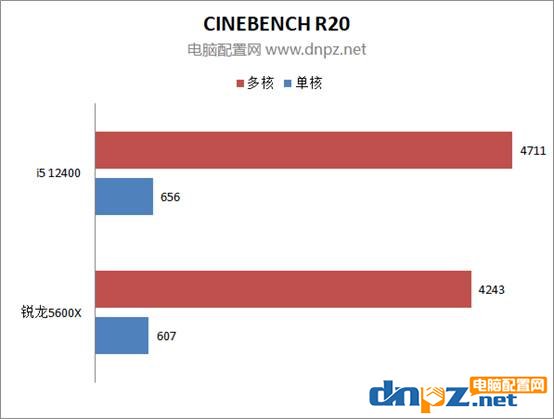 i5-12400和銳龍5600x性能對比測試 12400和5600x誰更值得選購？