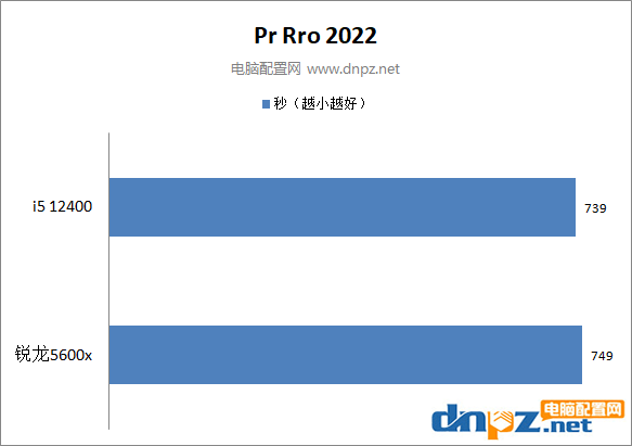 i5-12400和銳龍5600x性能對比測試 12400和5600x誰更值得選購？