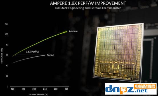 Turing圖靈和Ampere安培架構(gòu)有什么區(qū)別？性能相差有多大？