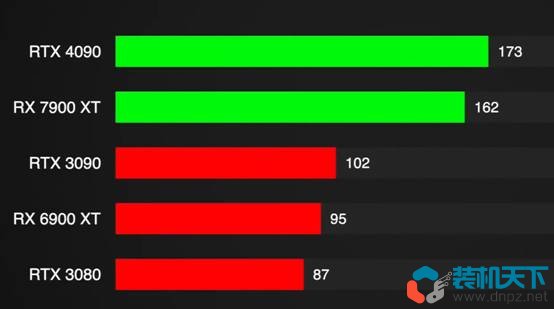 RTX40系列顯卡什么時(shí)候上市？RTX4090參數(shù)性能簡(jiǎn)介