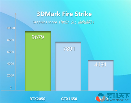 RTX2050性能相當(dāng)于什么水平？