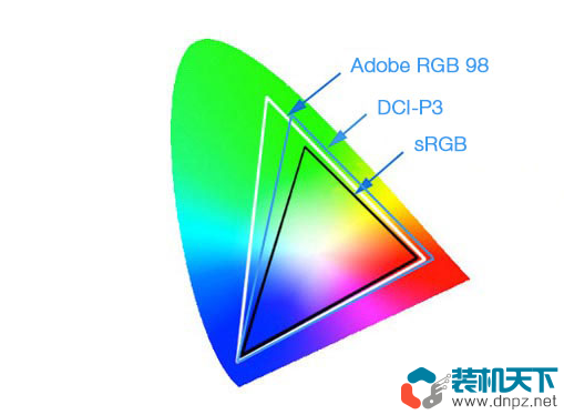 顯示器色域指的是什么？sRGB、NTSC、DCI-P3、Adobe RGB有什么區(qū)別？