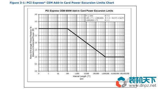 ATX3.0電源有哪些變化？深入解讀ATX 3.0電源設(shè)計(jì)指南