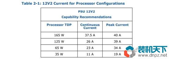 ATX3.0電源有哪些變化？深入解讀ATX 3.0電源設(shè)計(jì)指南