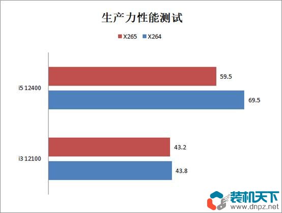 i3 12100/F和i5 12400/F性能對比評測 12100和12400差距