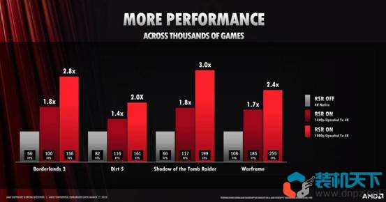 AMD RSR是什么？RSR和FSR有什么區(qū)別？