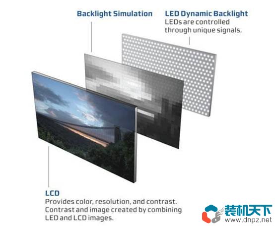 顯示器背光有哪些？常見的顯示器背光是哪種？