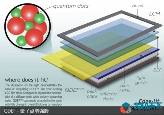 顯示器背光有哪些？常見的顯示器背光是哪種？