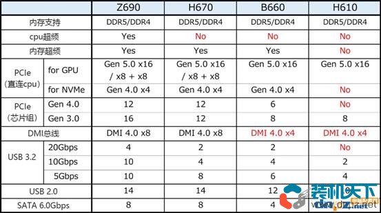 技嘉B660M AORUS PRO AX DDR4 主板怎么樣？高規(guī)格B660最高可以上12代i9