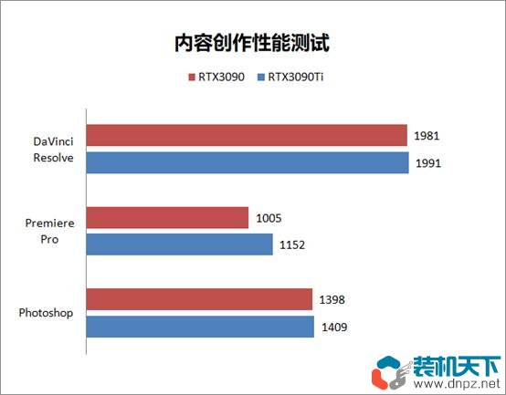 rtx3090ti和rtx3090性能對比測試 3090ti比3090強(qiáng)多少？