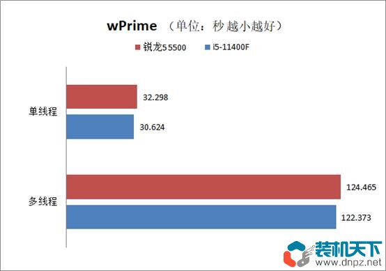 銳龍5-5500和i5-11400F性能對比評測 銳龍5500和5600有什么區(qū)別