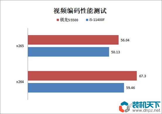 銳龍5-5500和i5-11400F性能對比評測 銳龍5500和5600有什么區(qū)別