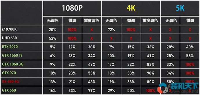 核顯電腦配置也能剪視頻？詳細(xì)分析視頻剪輯電腦的配置需求（含配置單）