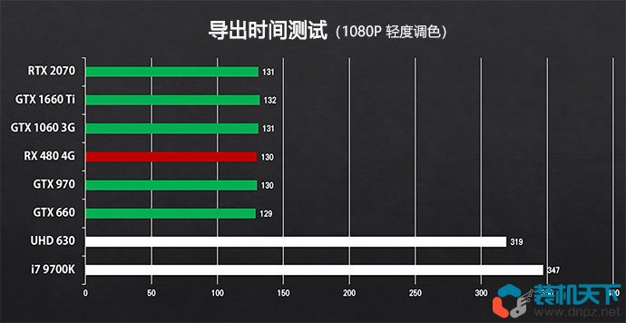 核顯電腦配置也能剪視頻？詳細(xì)分析視頻剪輯電腦的配置需求（含配置單）