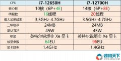 i7-12650H和i7-12700H哪個(gè)好？筆記本i7-12650H、i7-12700H性能對(duì)比測(cè)試