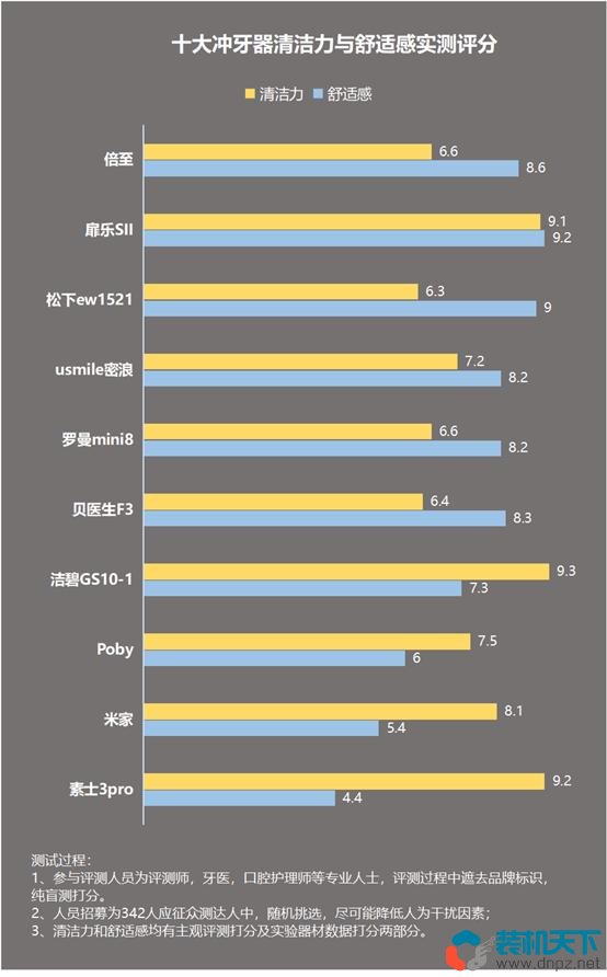 沖牙器有用嗎？沖牙器選購及使用技巧