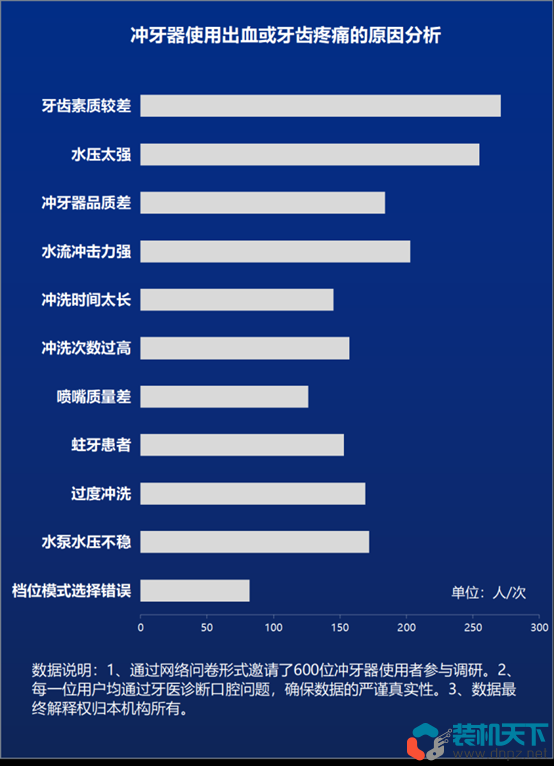 沖牙器有用嗎？沖牙器選購及使用技巧