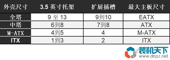 電腦機(jī)箱尺寸選擇指南：多大的機(jī)箱最適合你？