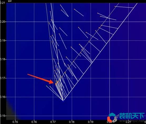 Redmi 紅米K50屏幕測(cè)試[原色模式真實(shí)色域覆蓋為94%]