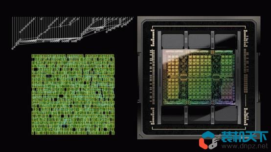 NVIDIA最先進(jìn)的hopper GPU[有13000個(gè)AI設(shè)計(jì)電路]