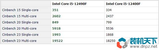 5000元的電腦配置方案[12代i5-12490F搭配RTX2060裝機(jī)推薦]