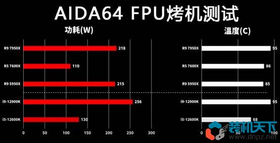 銳龍Ryzen7000處理器性能表現(xiàn)如何? R5-7600X R9-7950X評測