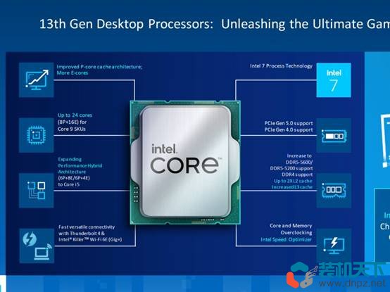 intel 13代處理器性能如何？不講武德主頻起步5GHz