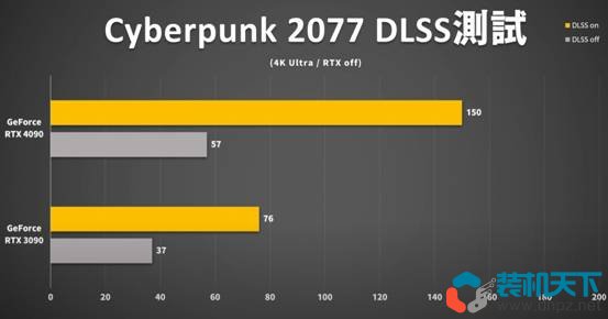 RTX4090性能測試 RTX4090比3090提升多少？