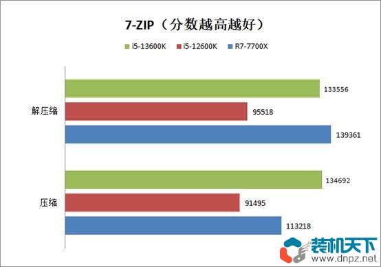 i5-13600k相當(dāng)于什么水平？intel酷睿i5-13600k性能評測