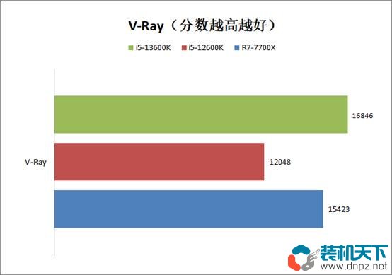 i5-13600k相當(dāng)于什么水平？intel酷睿i5-13600k性能評測