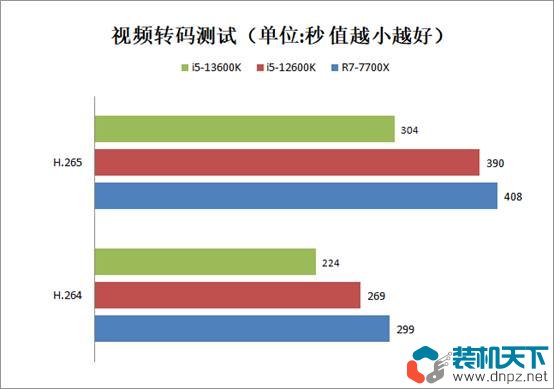 i5-13600k相當(dāng)于什么水平？intel酷睿i5-13600k性能評測