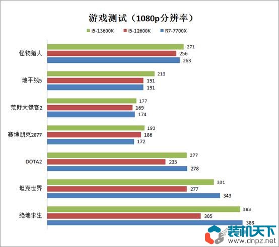 i5-13600k相當(dāng)于什么水平？intel酷睿i5-13600k性能評測