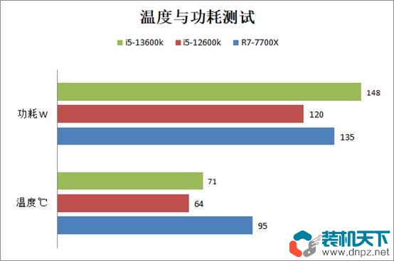 i5-13600k相當(dāng)于什么水平？intel酷睿i5-13600k性能評測