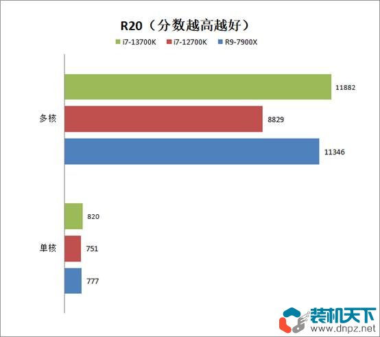 i7-13700k相當(dāng)于什么水平？intel酷睿i7-13700k性能評(píng)測(cè)