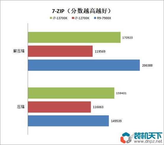 i7-13700k相當(dāng)于什么水平？intel酷睿i7-13700k性能評(píng)測(cè)