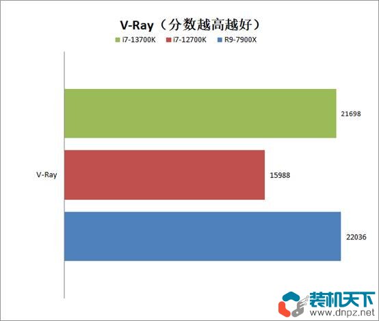 i7-13700k相當(dāng)于什么水平？intel酷睿i7-13700k性能評(píng)測(cè)