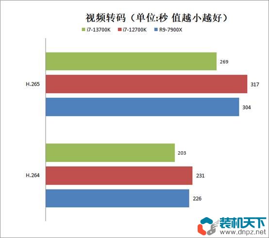 i7-13700k相當(dāng)于什么水平？intel酷睿i7-13700k性能評(píng)測(cè)