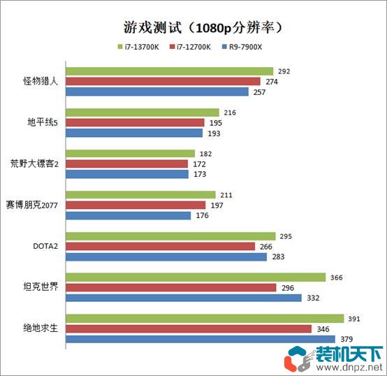 i7-13700k相當(dāng)于什么水平？intel酷睿i7-13700k性能評(píng)測(cè)