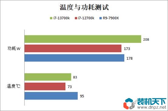 i7-13700k相當(dāng)于什么水平？intel酷睿i7-13700k性能評(píng)測(cè)