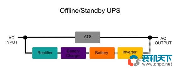 什么是ups(ups不間斷電源設(shè)備工作原理)