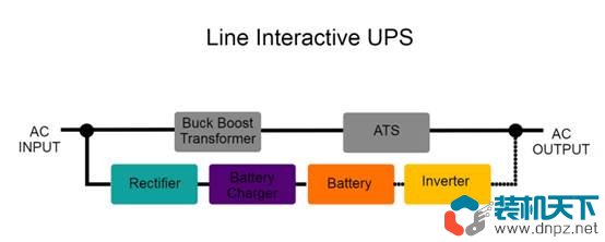 什么是ups(ups不間斷電源設(shè)備工作原理)