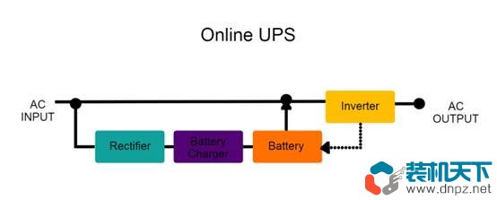 什么是ups(ups不間斷電源設(shè)備工作原理)