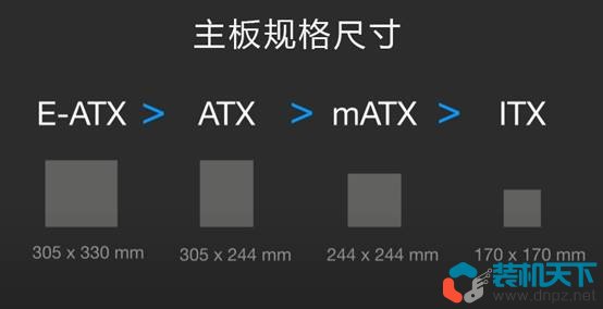 diy組裝電腦配件選擇指南（2023年自己組裝電腦相關(guān)知識(shí)）