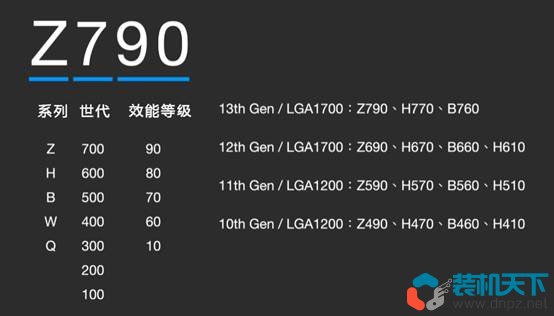 diy組裝電腦配件選擇指南（2023年自己組裝電腦相關(guān)知識(shí)）