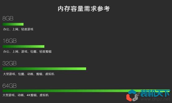 diy組裝電腦配件選擇指南（2023年自己組裝電腦相關(guān)知識(shí)）