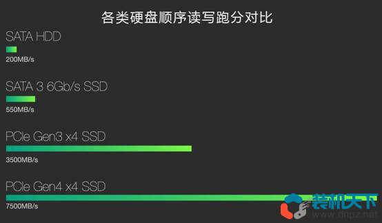 diy組裝電腦配件選擇指南（2023年自己組裝電腦相關(guān)知識(shí)）