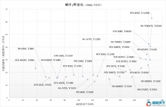 高性價比顯卡推薦 2023年什么顯卡性價比最高？