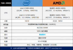 618干貨電腦配置單推薦與介紹（2023年618臺(tái)式組裝電腦裝機(jī)建議）